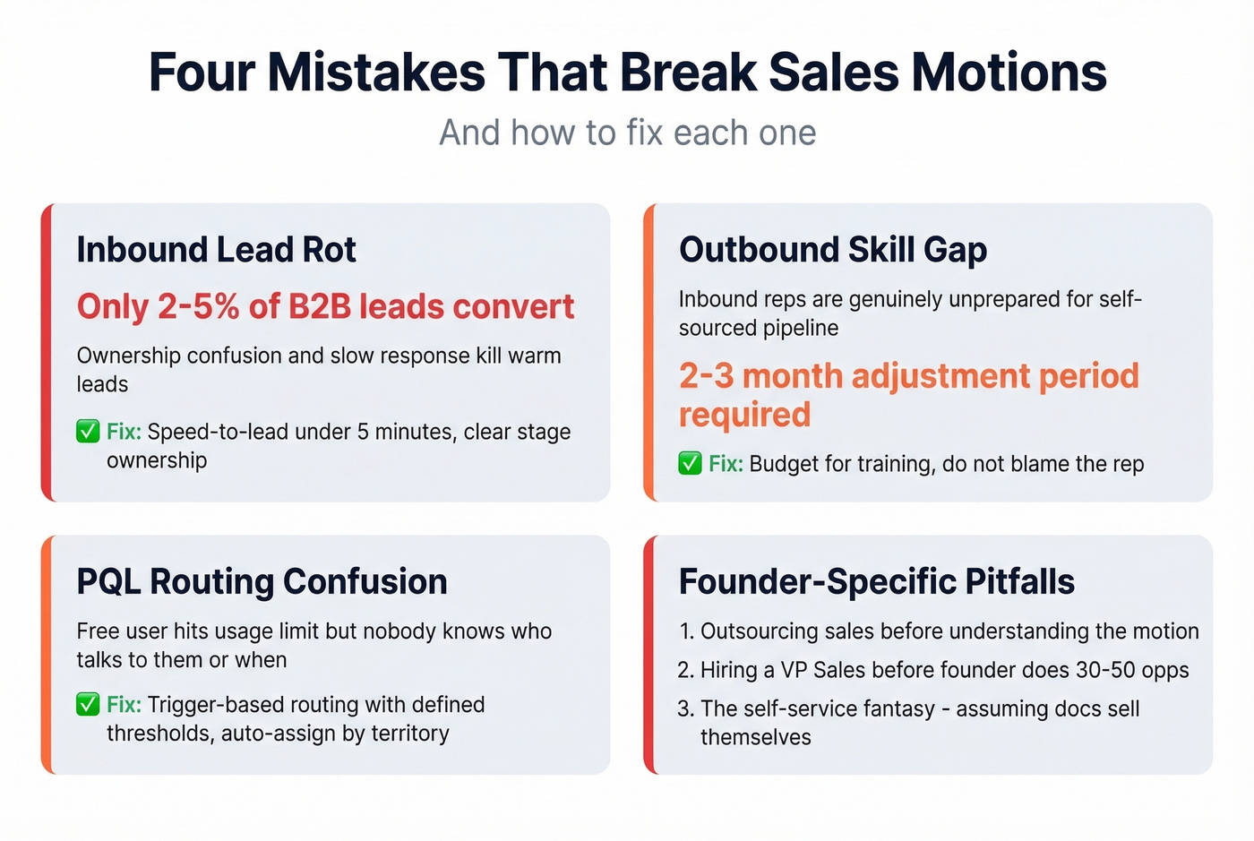 Four common sales motion mistakes with warning indicators