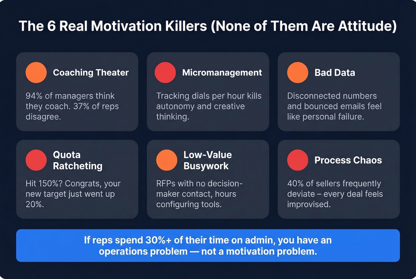 Six real motivation killers in sales teams diagram