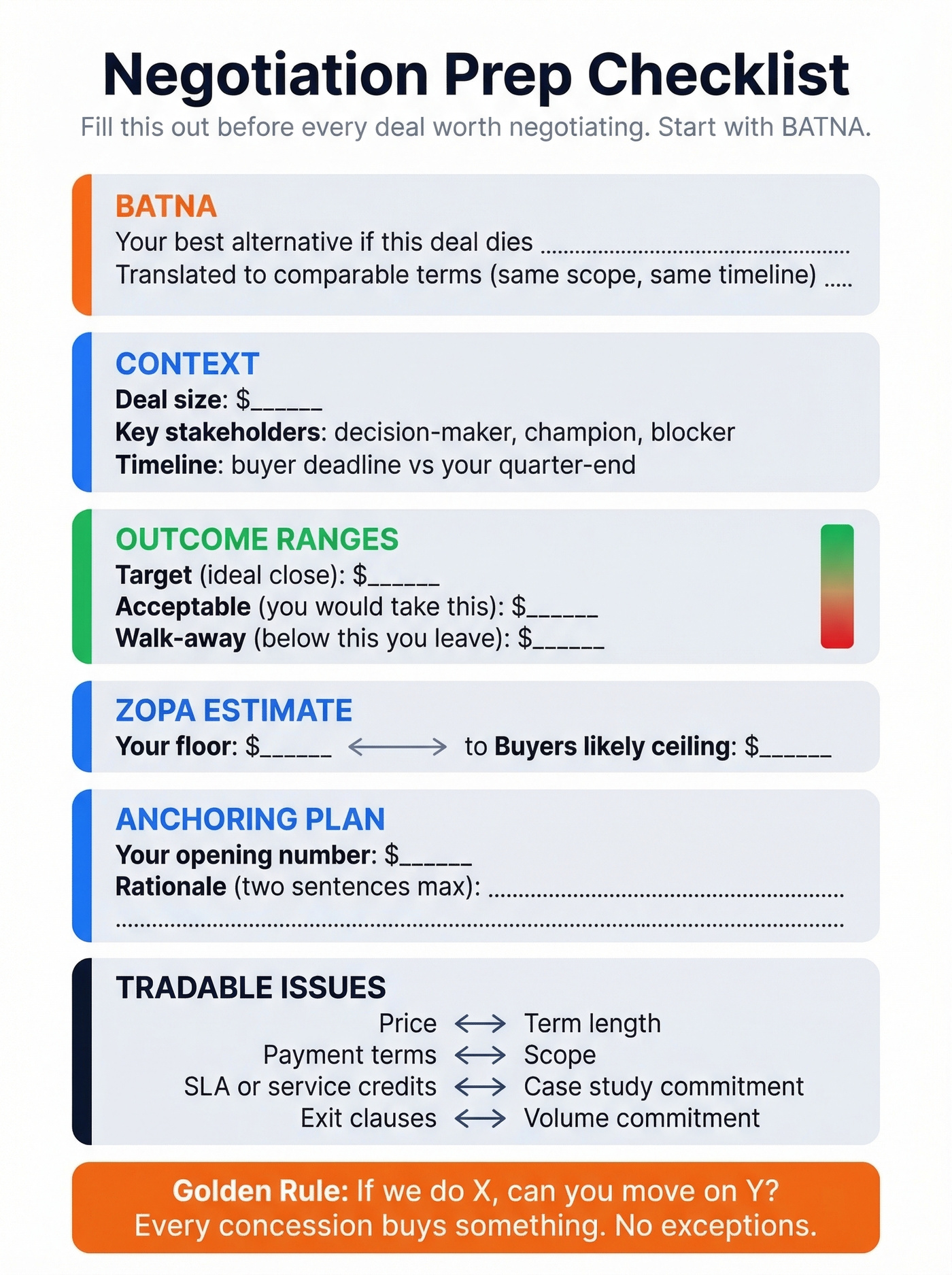 Visual negotiation prep checklist template with fill-in sections