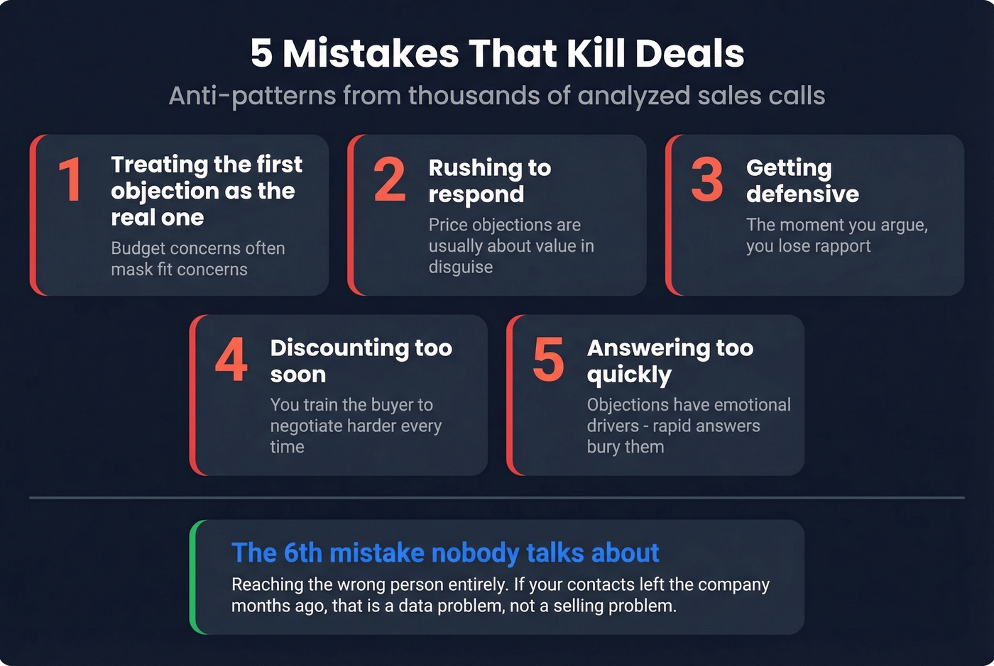 Five anti-patterns that tank sales conversations