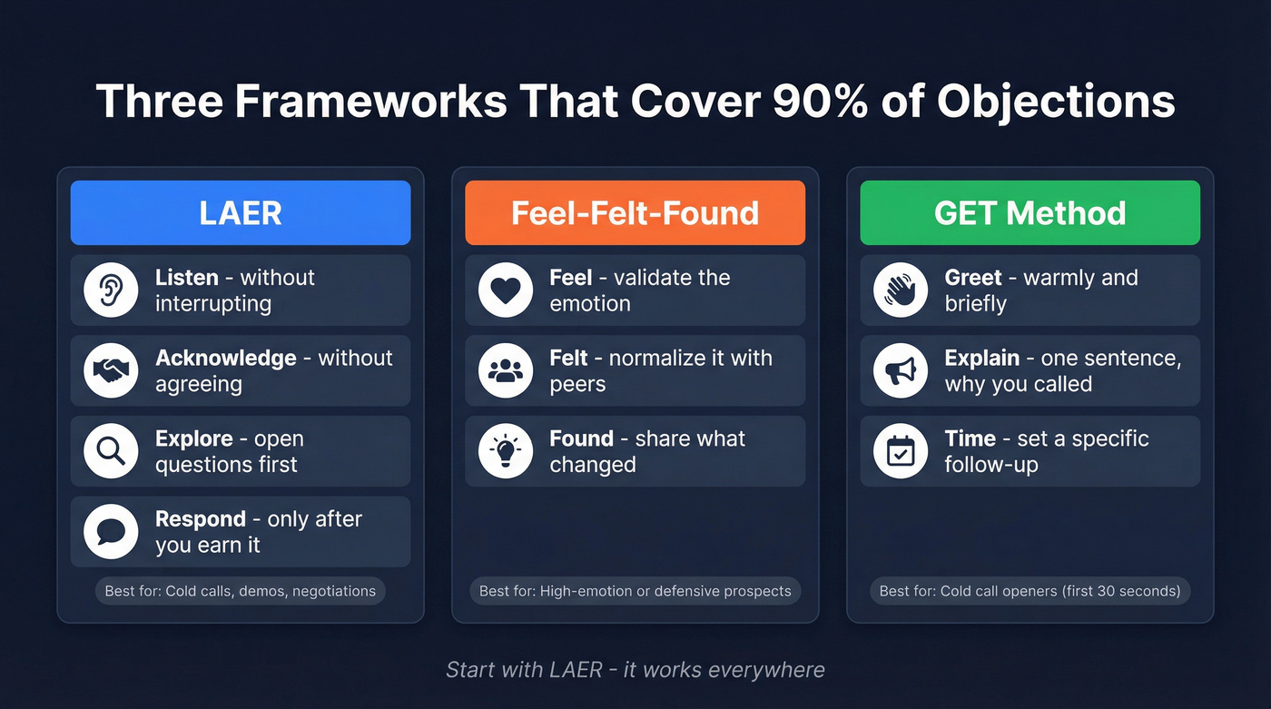 Three objection-handling frameworks compared side by side