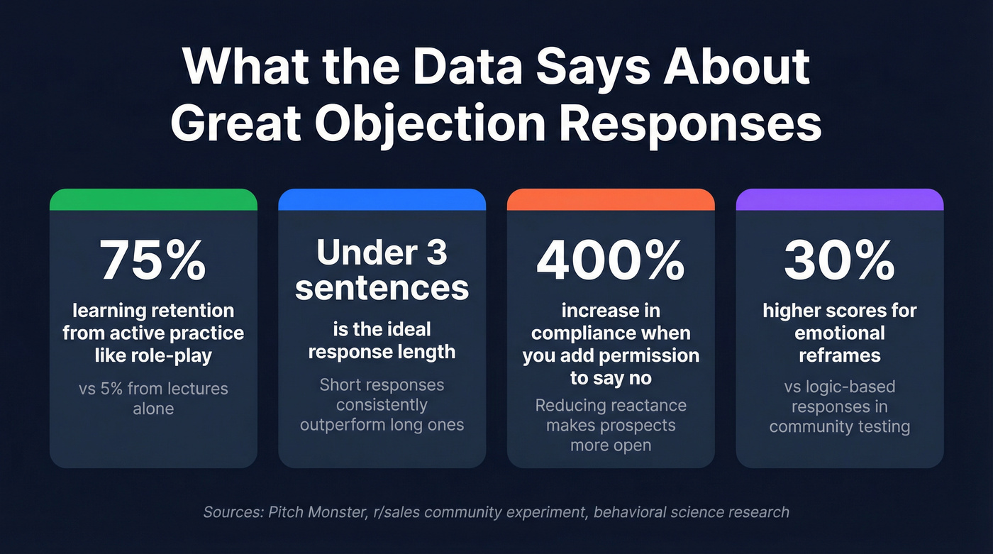 Key stats on effective objection response techniques