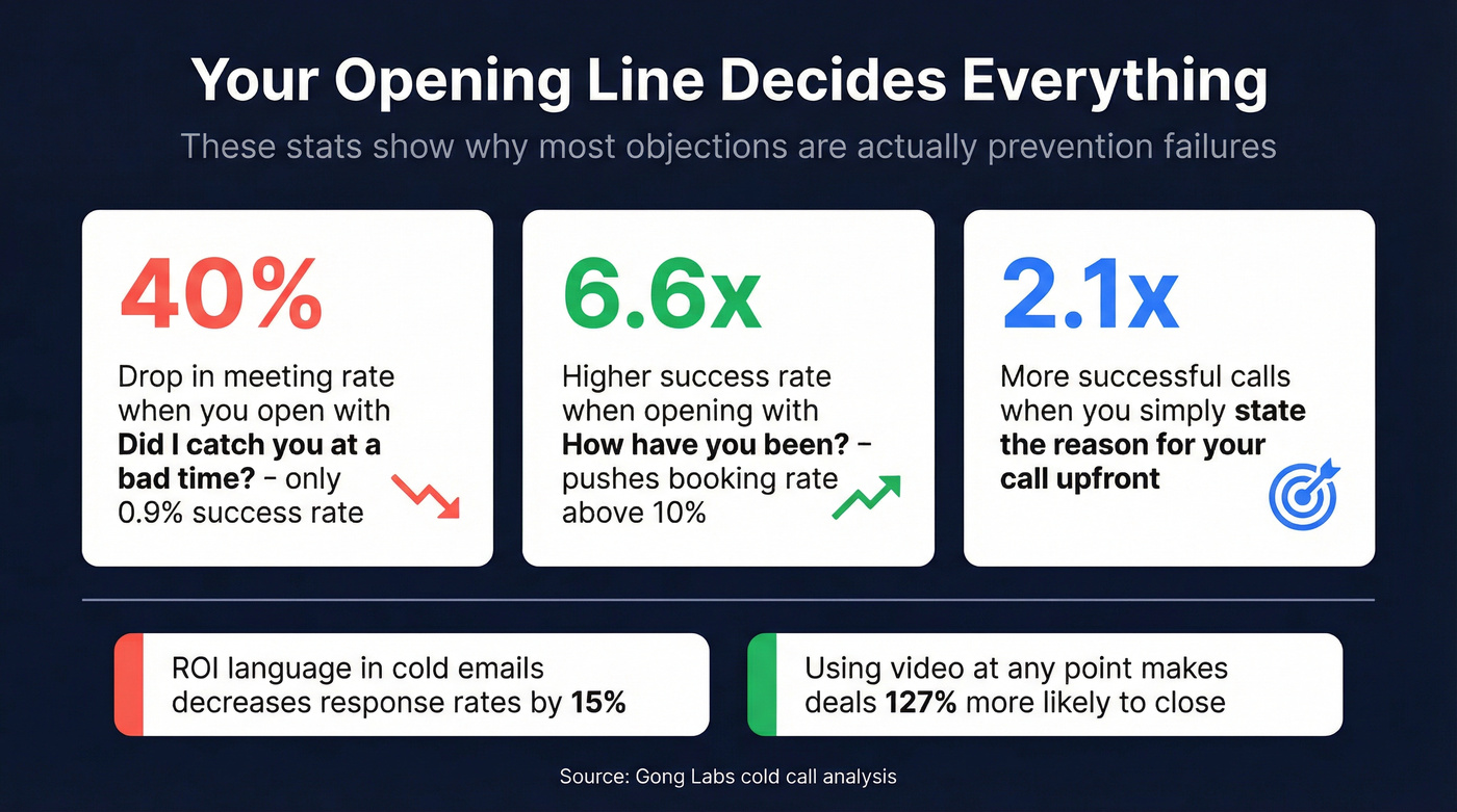 Cold call opener statistics showing what works and what fails