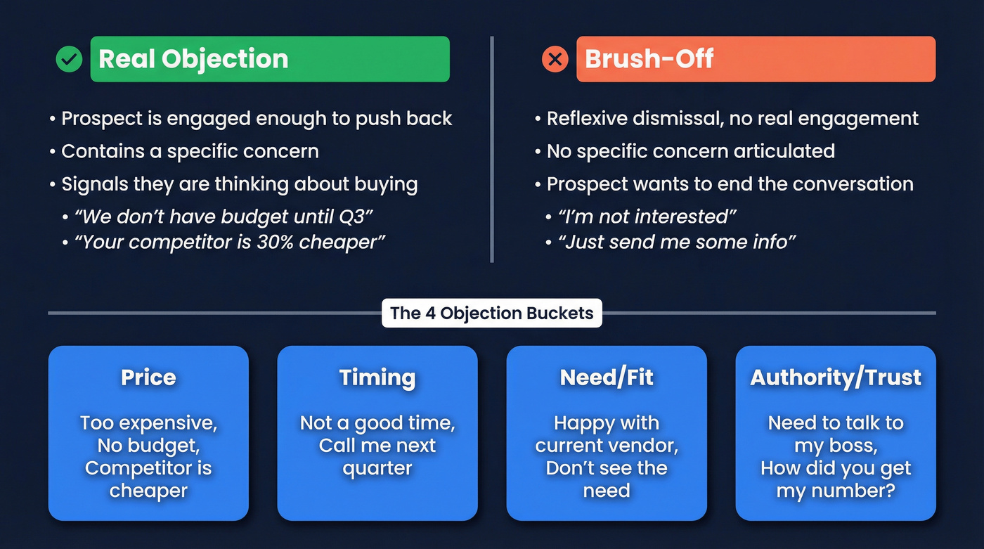 Objection vs brush-off comparison with four objection buckets