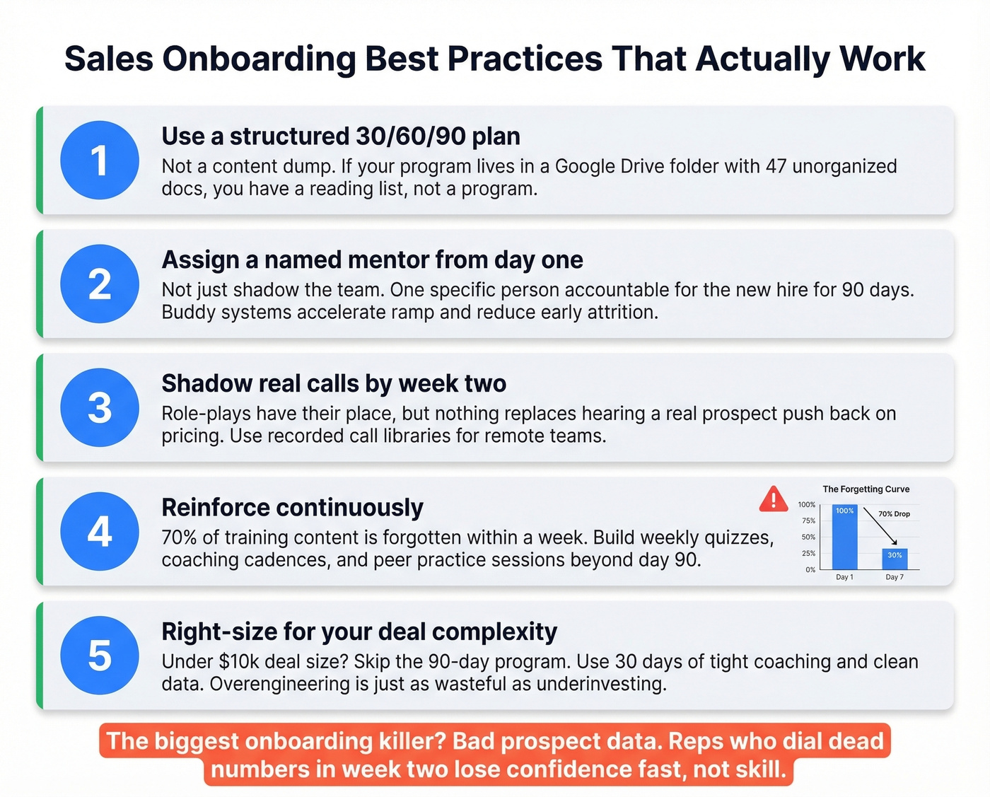 Five best practices for effective sales onboarding