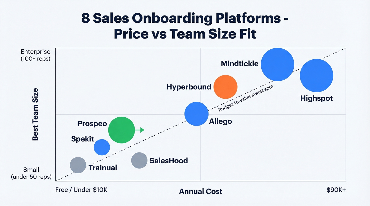 Price versus team size fit for all 8 platforms