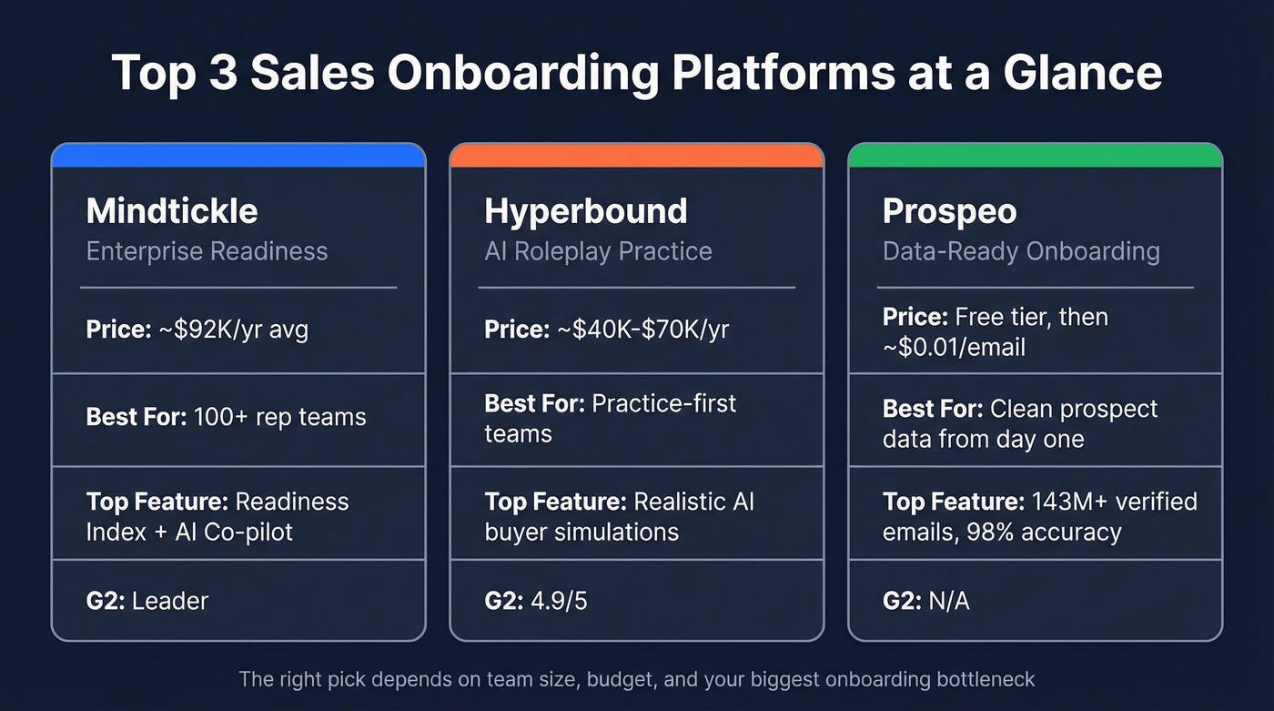 Top 3 sales onboarding platform picks comparison