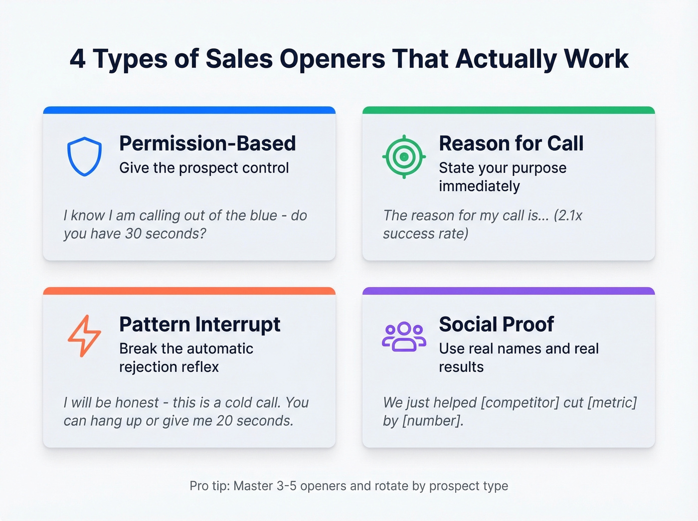 Four categories of sales openers with example scripts