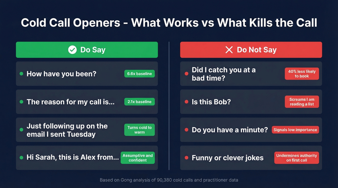 Good versus bad cold call openers comparison