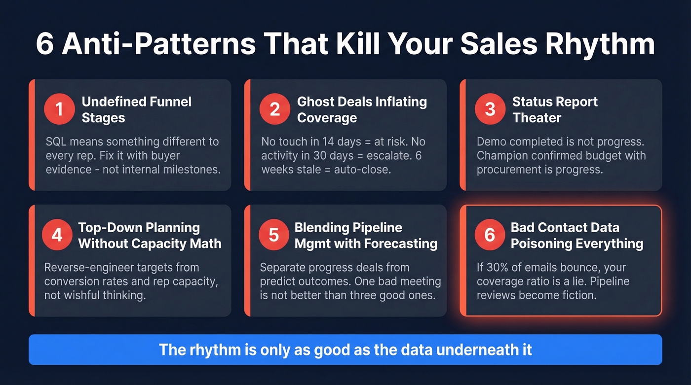 Six anti-patterns that destroy sales operating rhythms