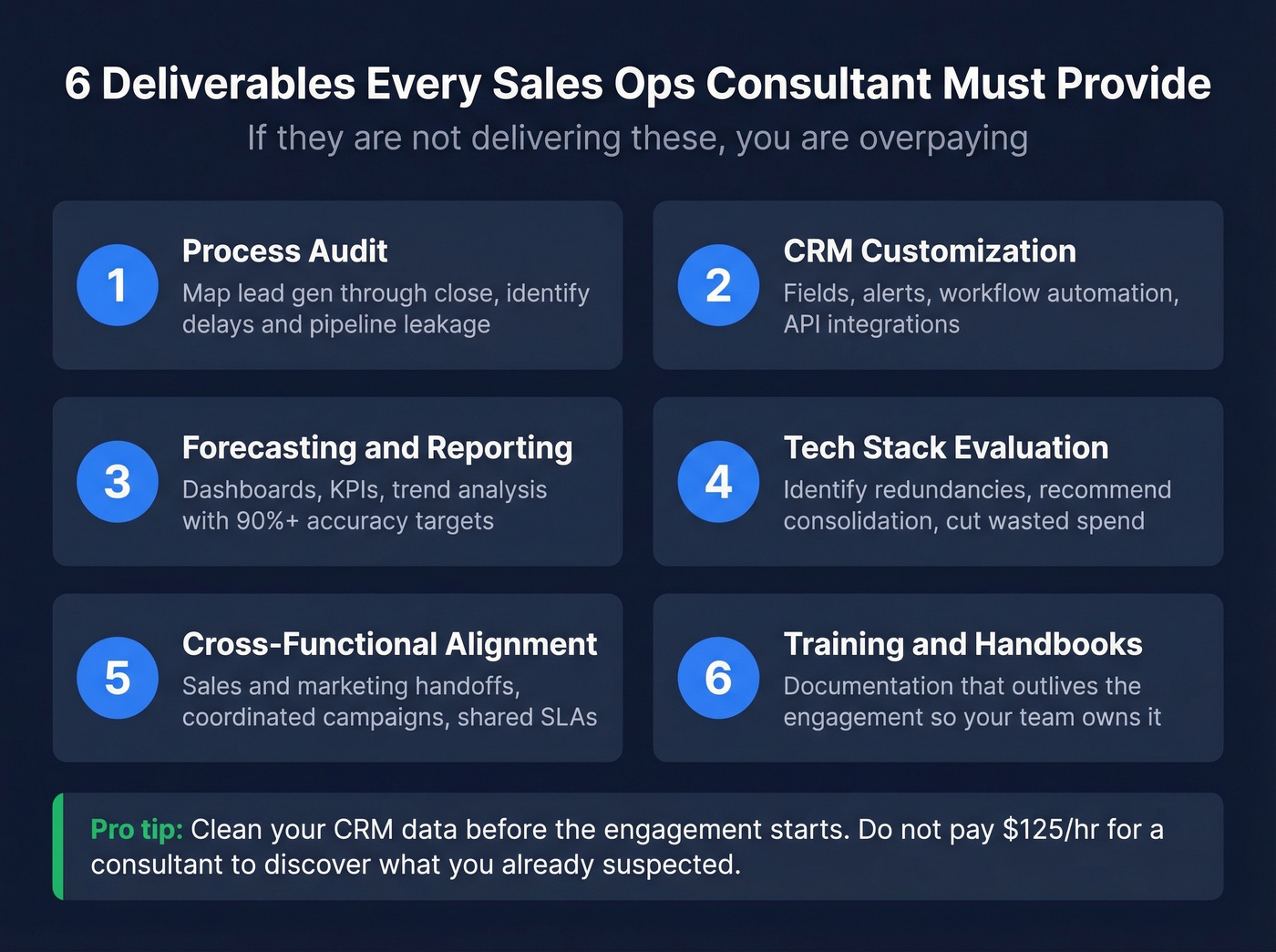 Six essential sales ops consulting deliverables checklist