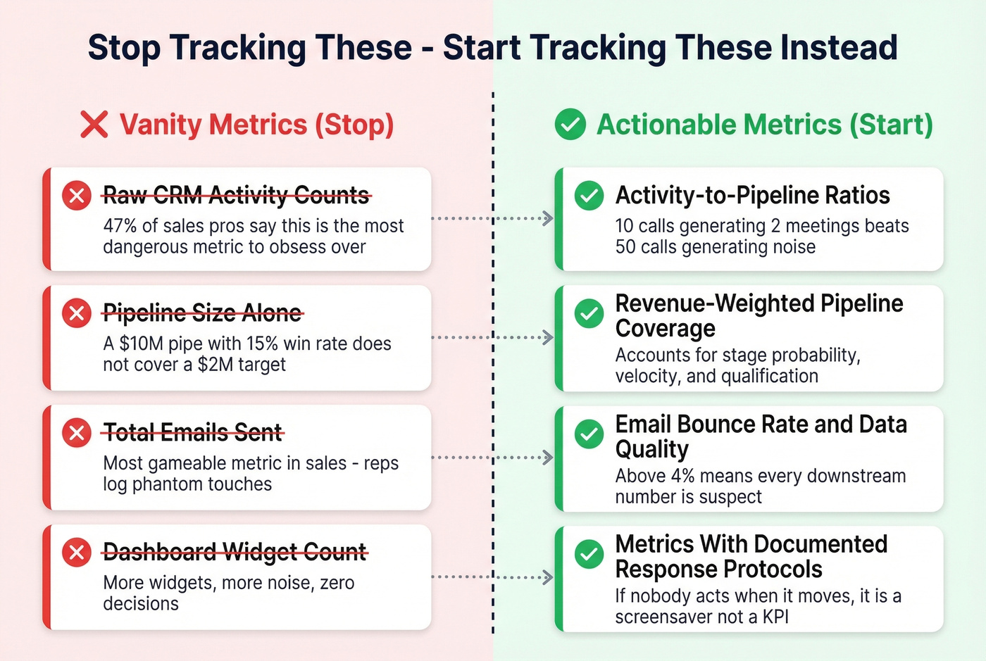 Vanity metrics versus actionable metrics side-by-side comparison