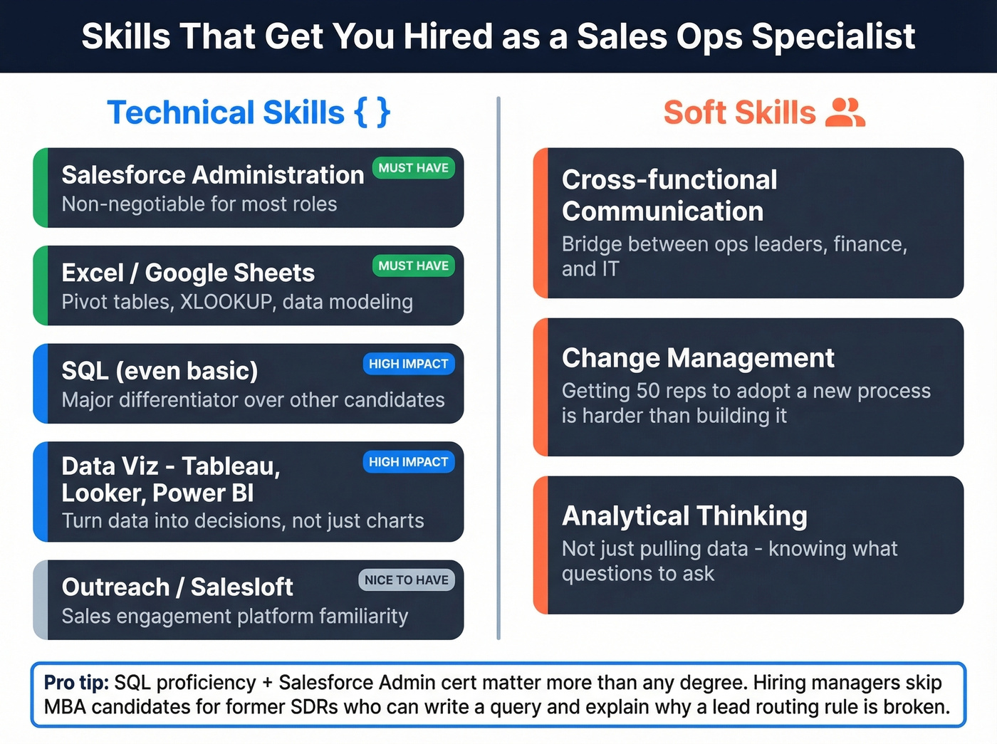 Technical and soft skills needed for sales ops specialist roles