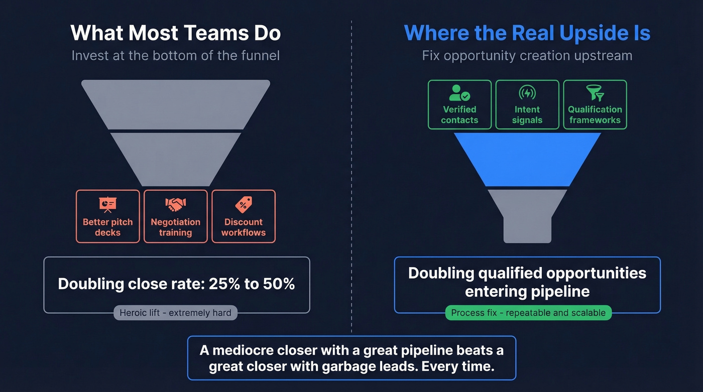 Upstream vs downstream pipeline ROI comparison chart
