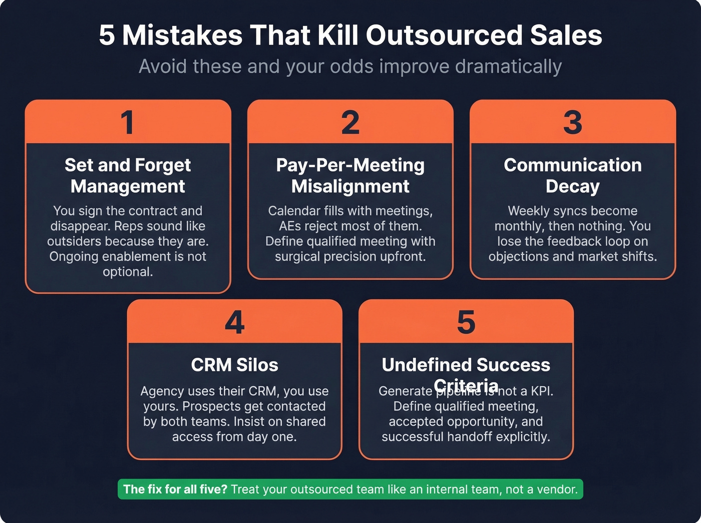 Five common sales outsourcing mistakes visual guide