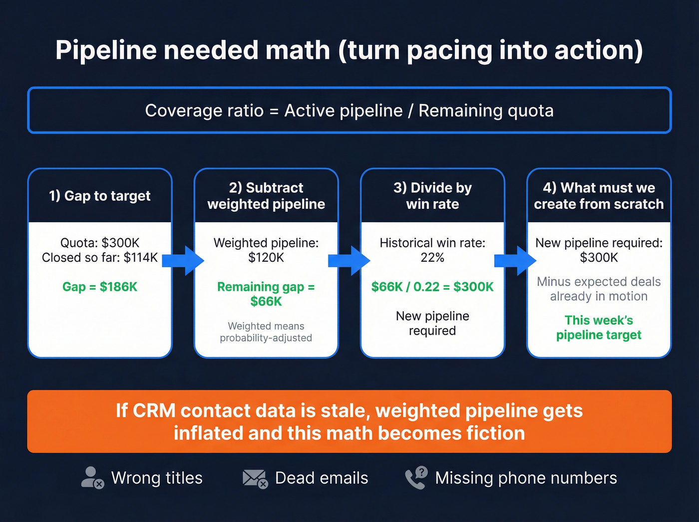 Pipeline needed calculation steps with example numbers
