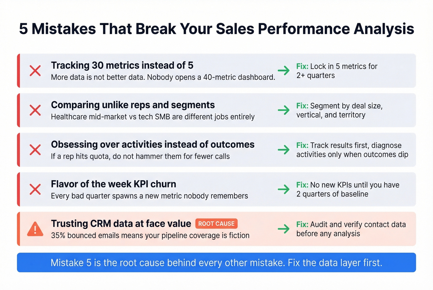 Five common sales analysis mistakes with warning indicators