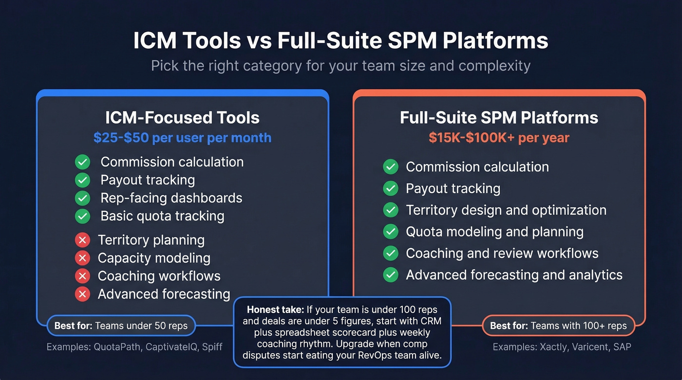 ICM tools versus full-suite SPM platform comparison