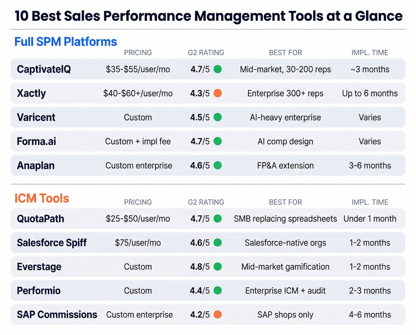 Visual comparison grid of top 10 SPM and ICM tools