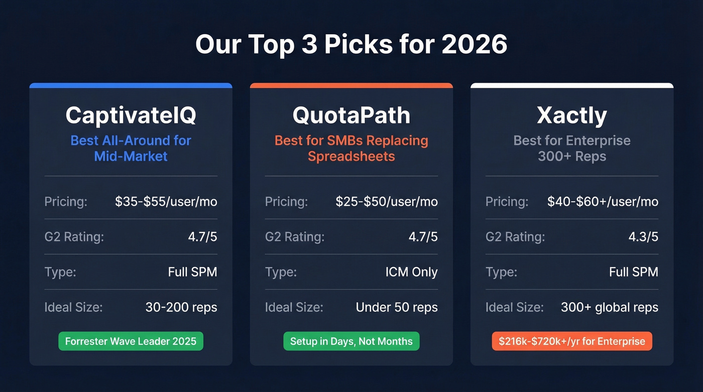 Top 3 SPM picks with key stats and use cases