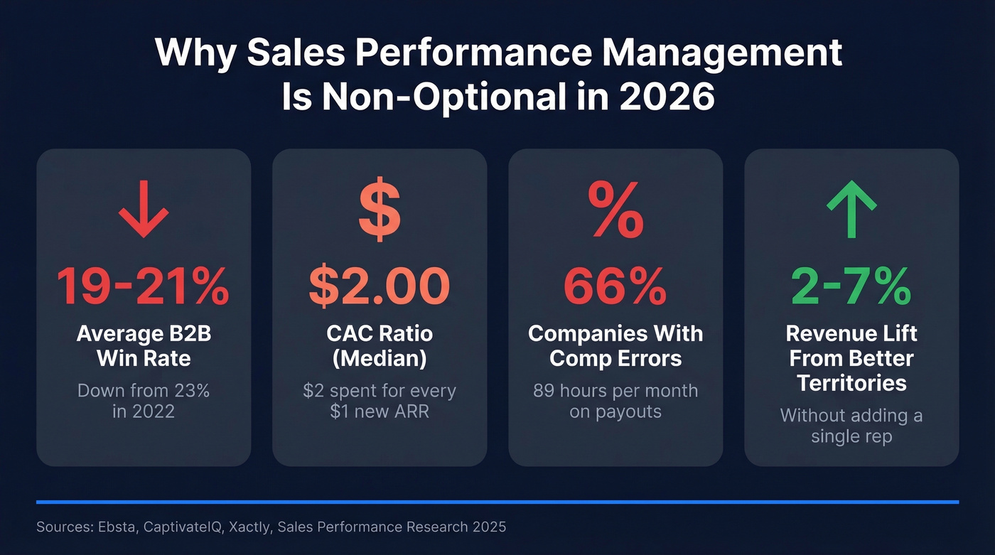 Four key stats showing why SPM is urgent in 2026