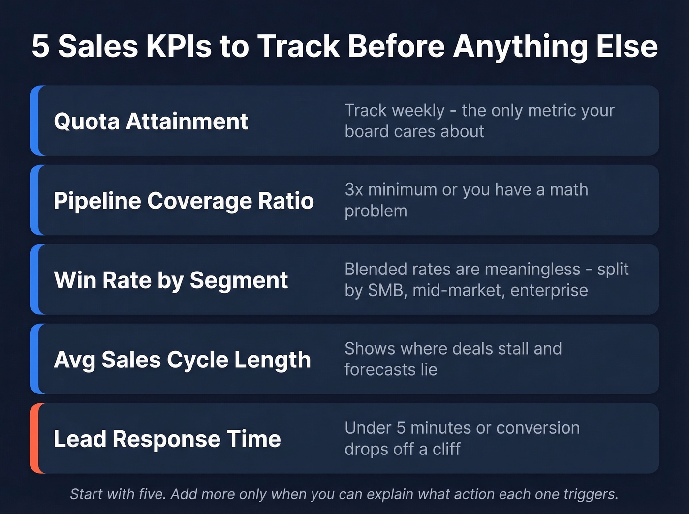 Five essential sales KPIs every team must track