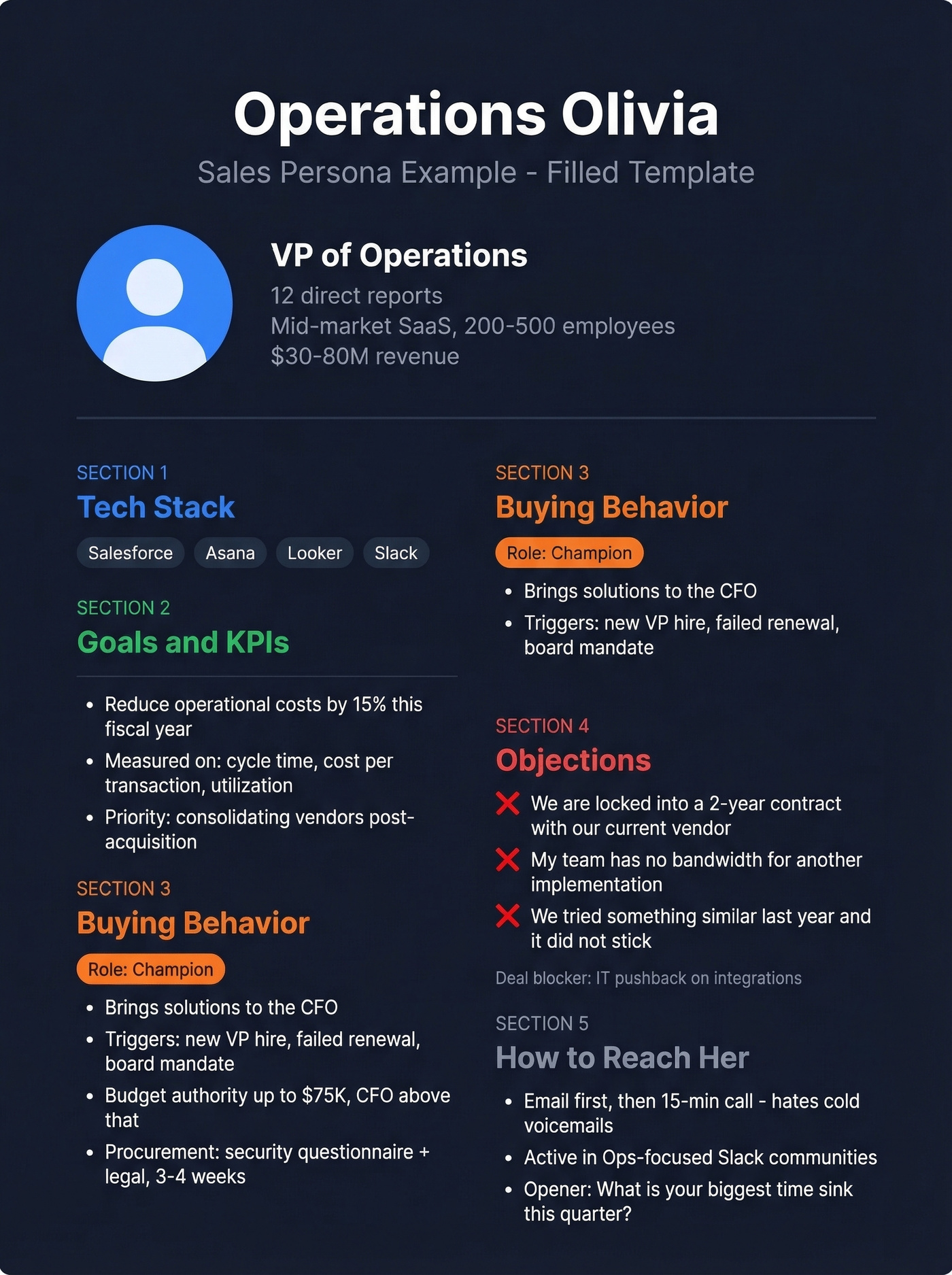 Sales Persona Template for B2B Teams (2026)