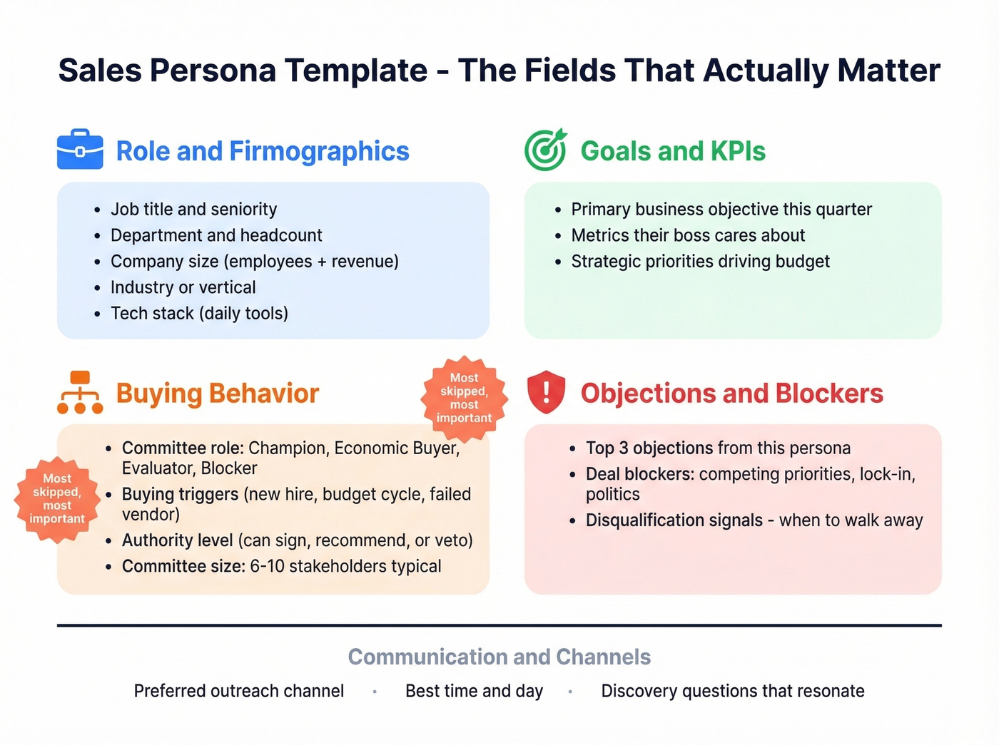 Visual sales persona template with all key fields
