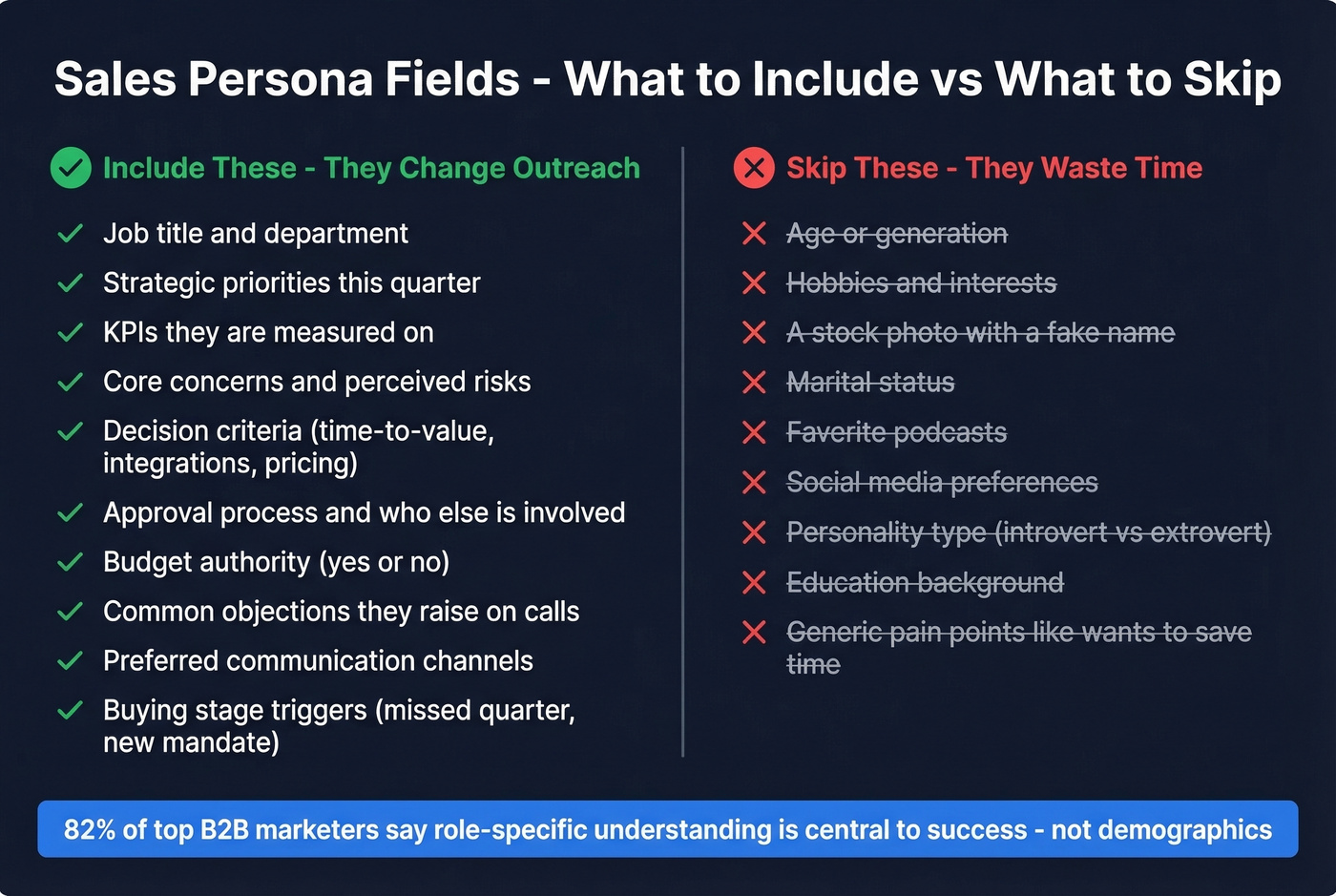 What belongs in a sales persona vs what to leave out
