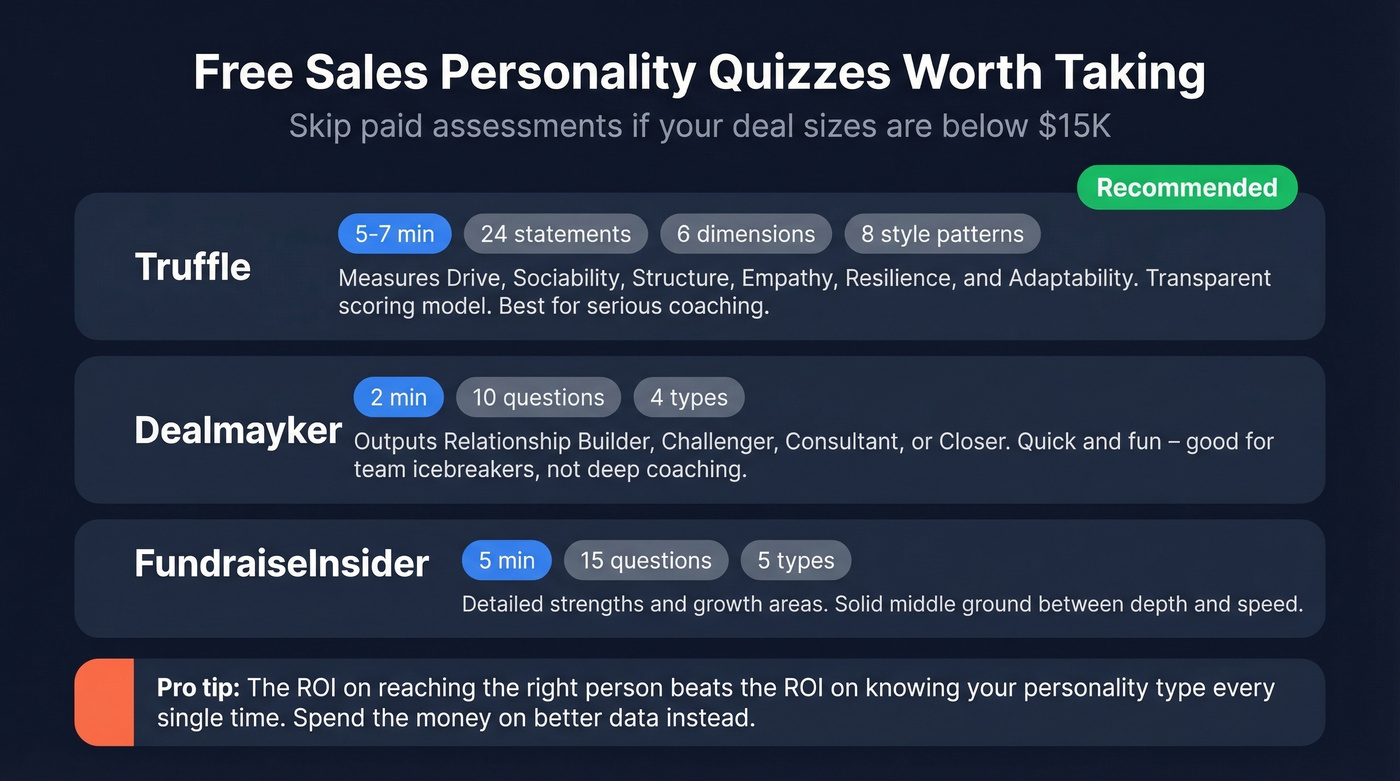 Free sales personality quiz comparison Truffle Dealmayker FundraiseInsider