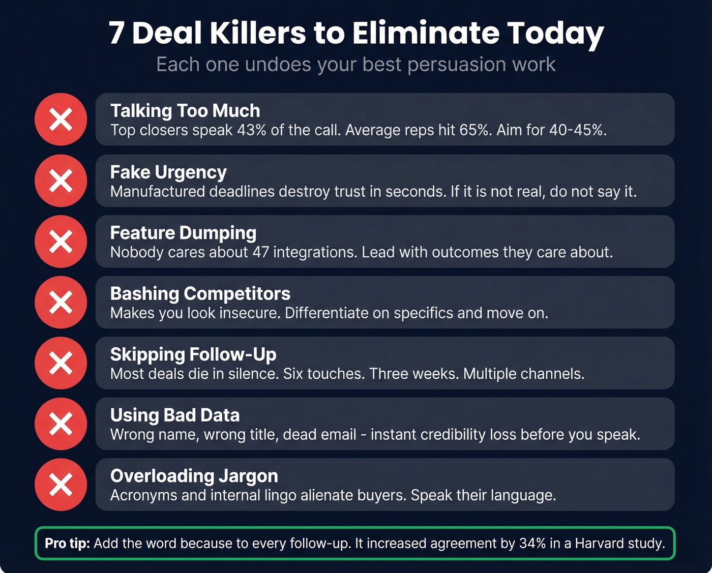 Seven common sales persuasion mistakes that kill deals