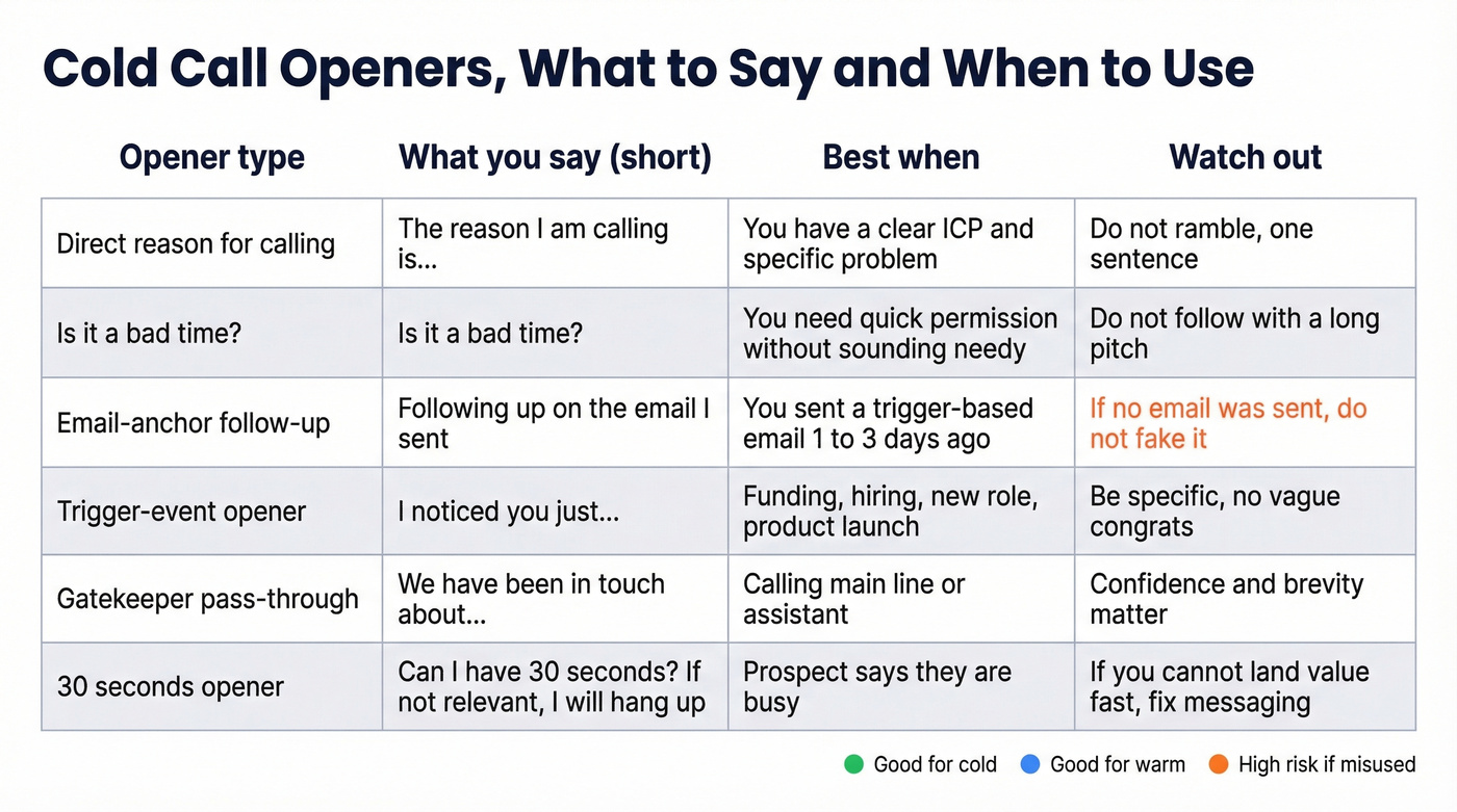 Opener types comparison with when to use each
