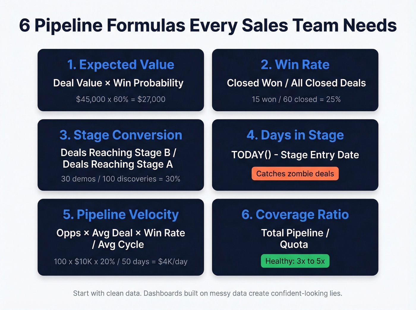 Six essential pipeline formulas cheat sheet for Excel