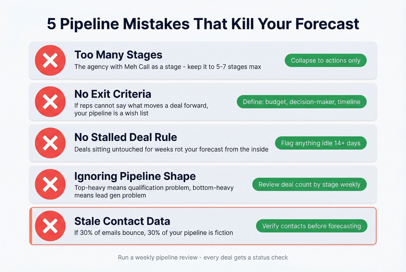 Five common pipeline mistakes with warning indicators