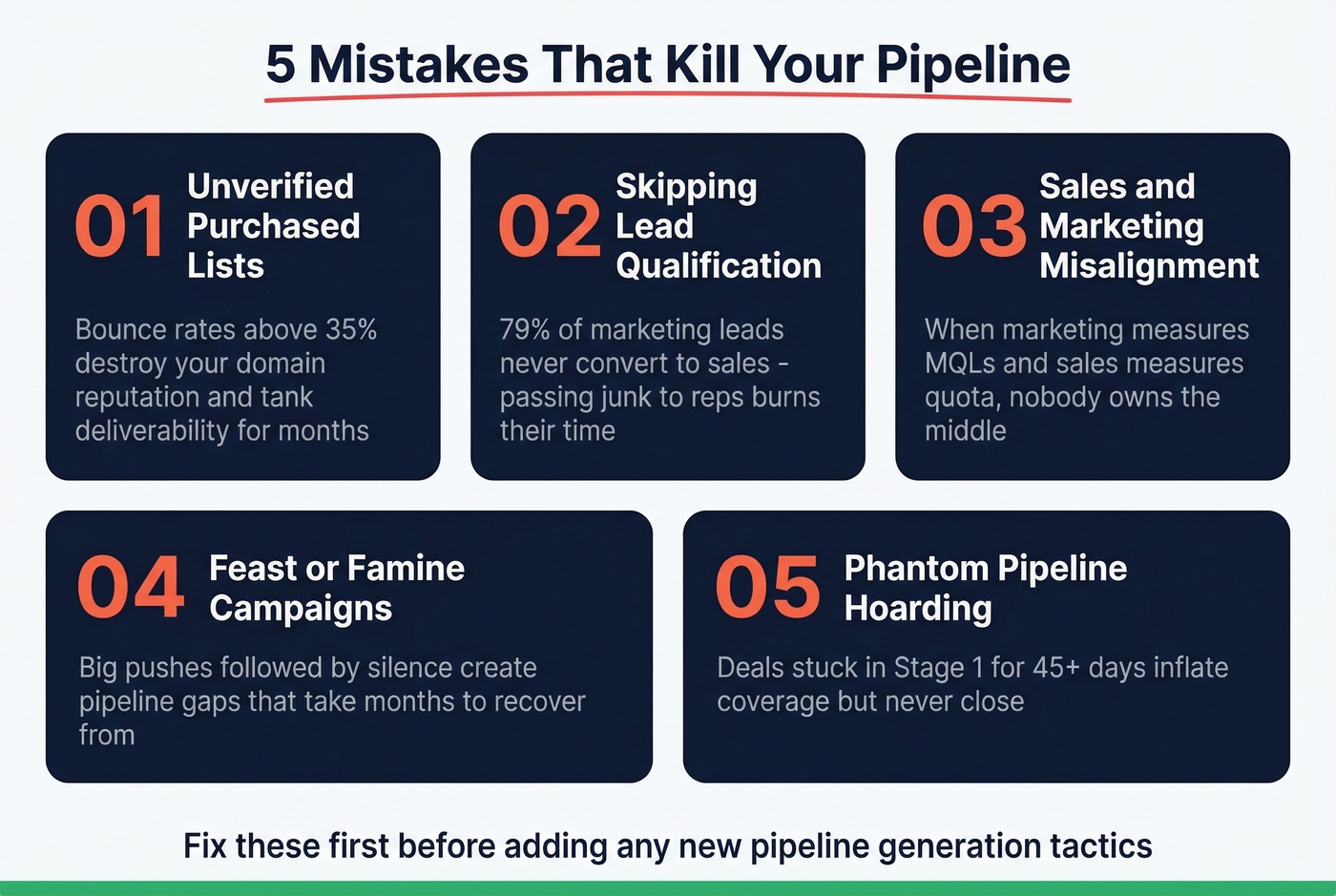 Five pipeline-killing anti-patterns with warning stats