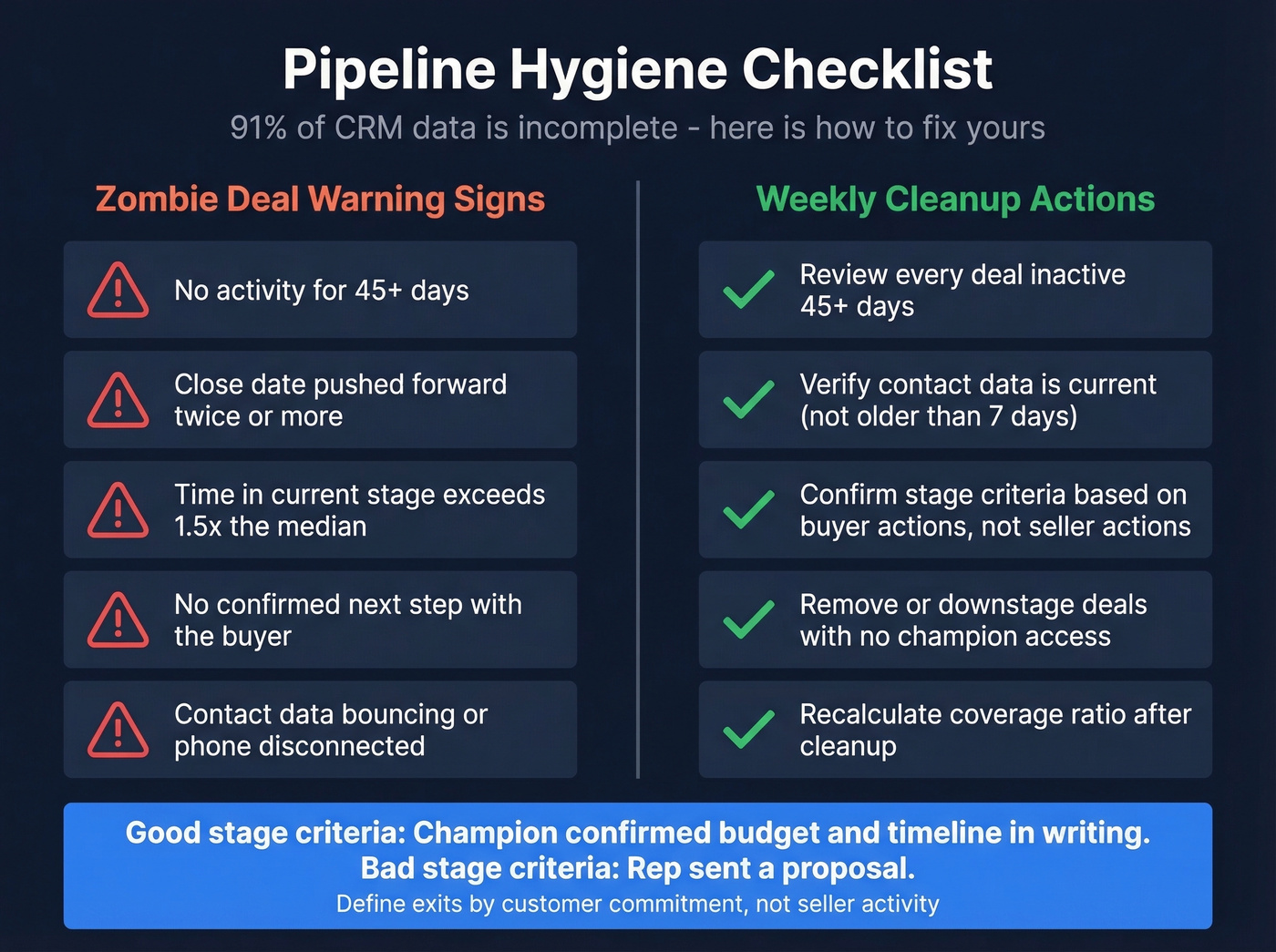 Pipeline hygiene checklist with zombie deal warning signs