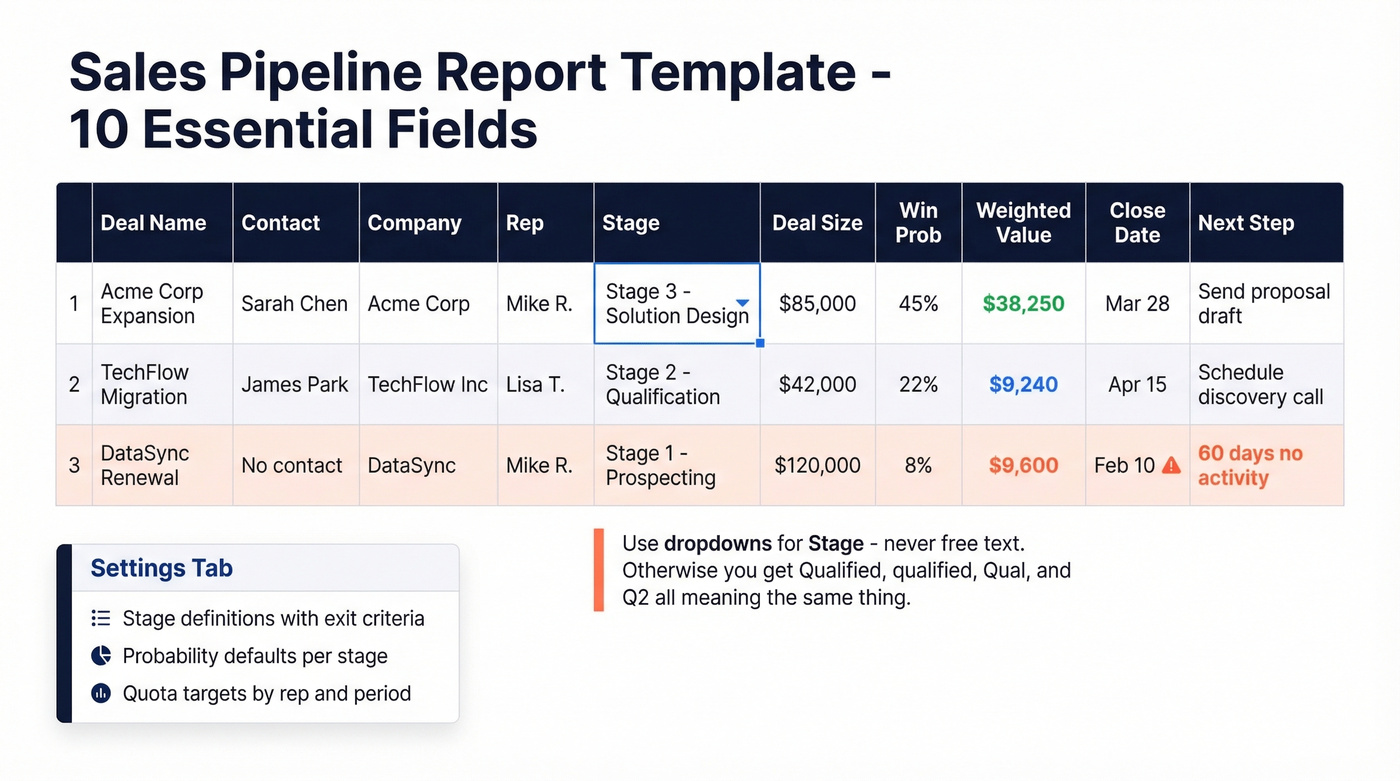Ten-field pipeline spreadsheet template layout