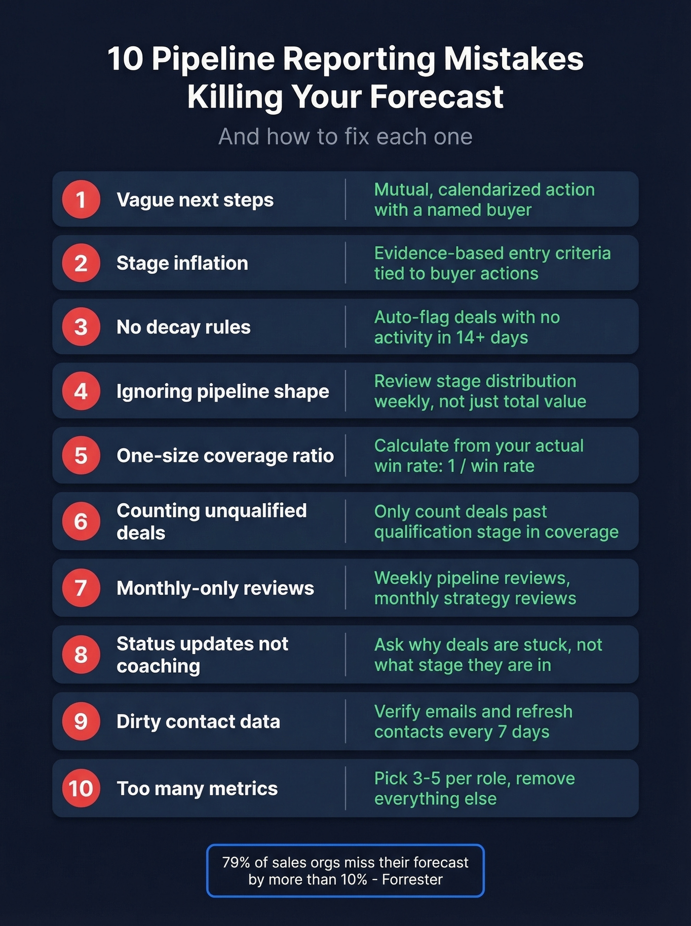 Top pipeline reporting mistakes with quick fix actions