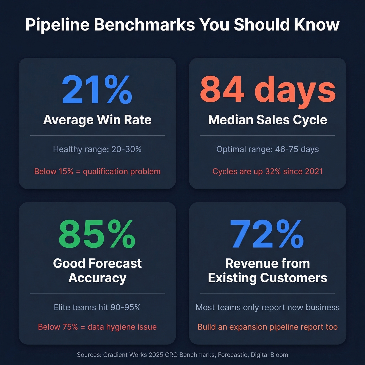 Key pipeline performance benchmarks with warning thresholds