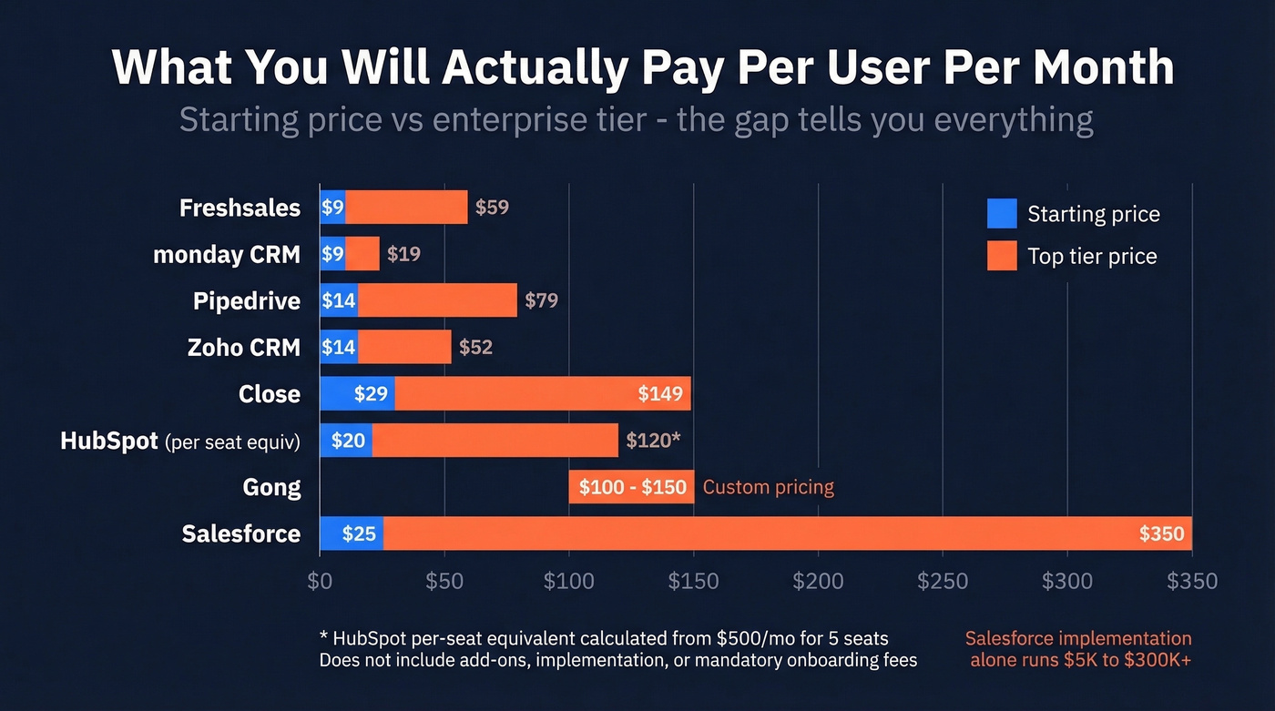 Visual pricing comparison chart for pipeline tools