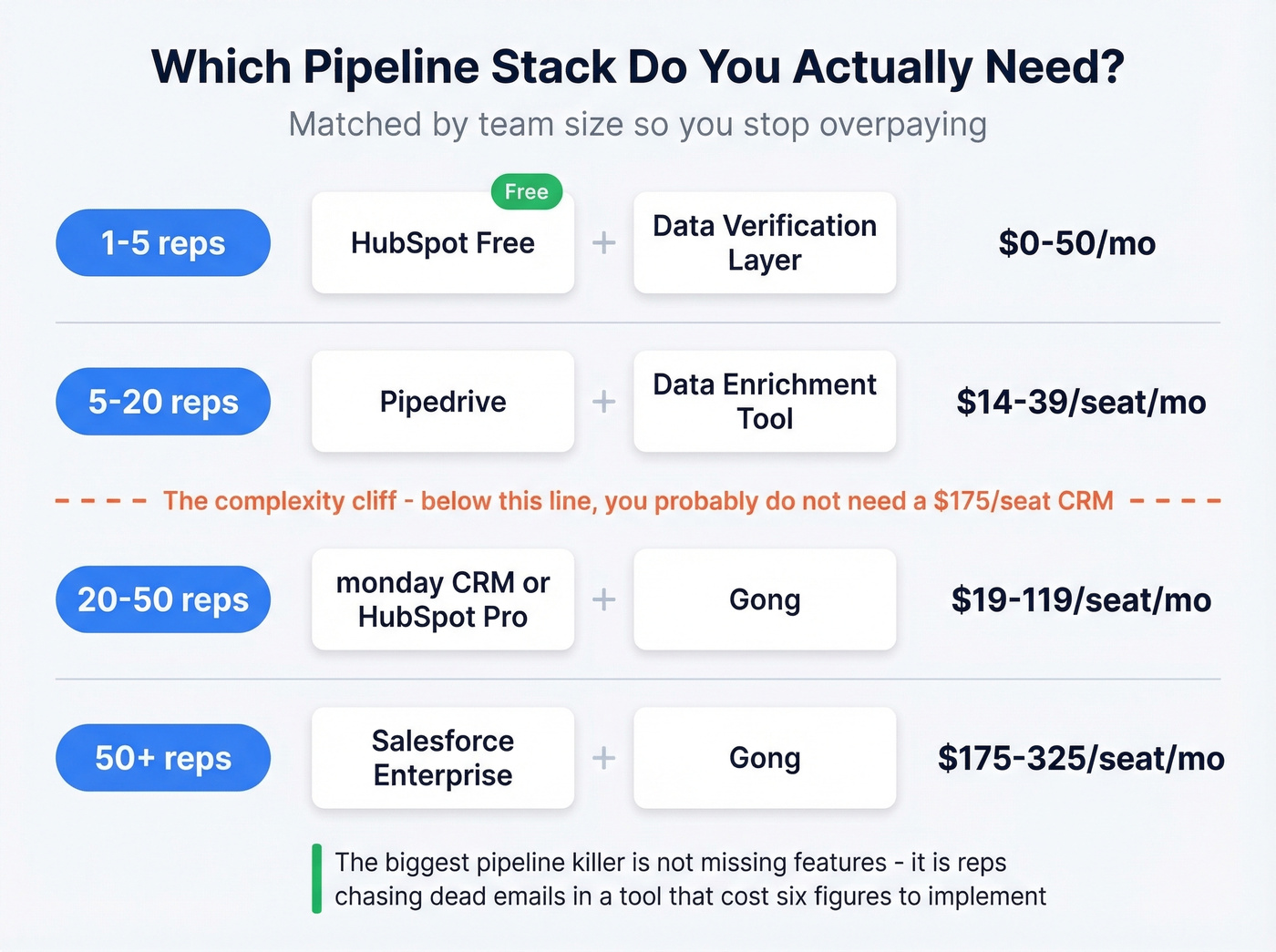 Team size recommendation matrix for pipeline software