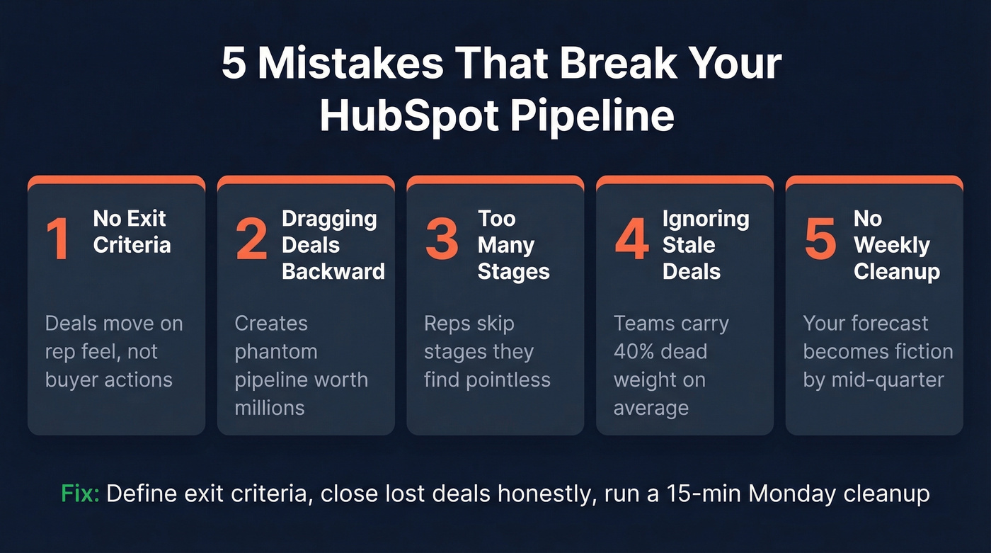 Five pipeline mistakes as visual warning cards