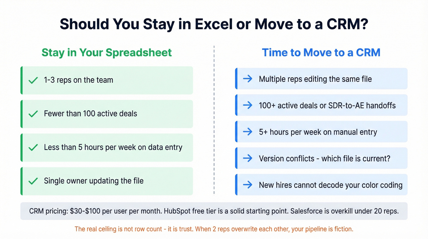 Decision guide for spreadsheet vs CRM migration triggers