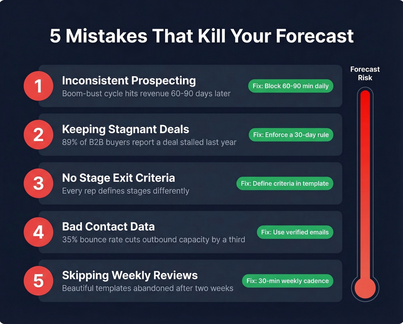 Five common pipeline mistakes with impact indicators