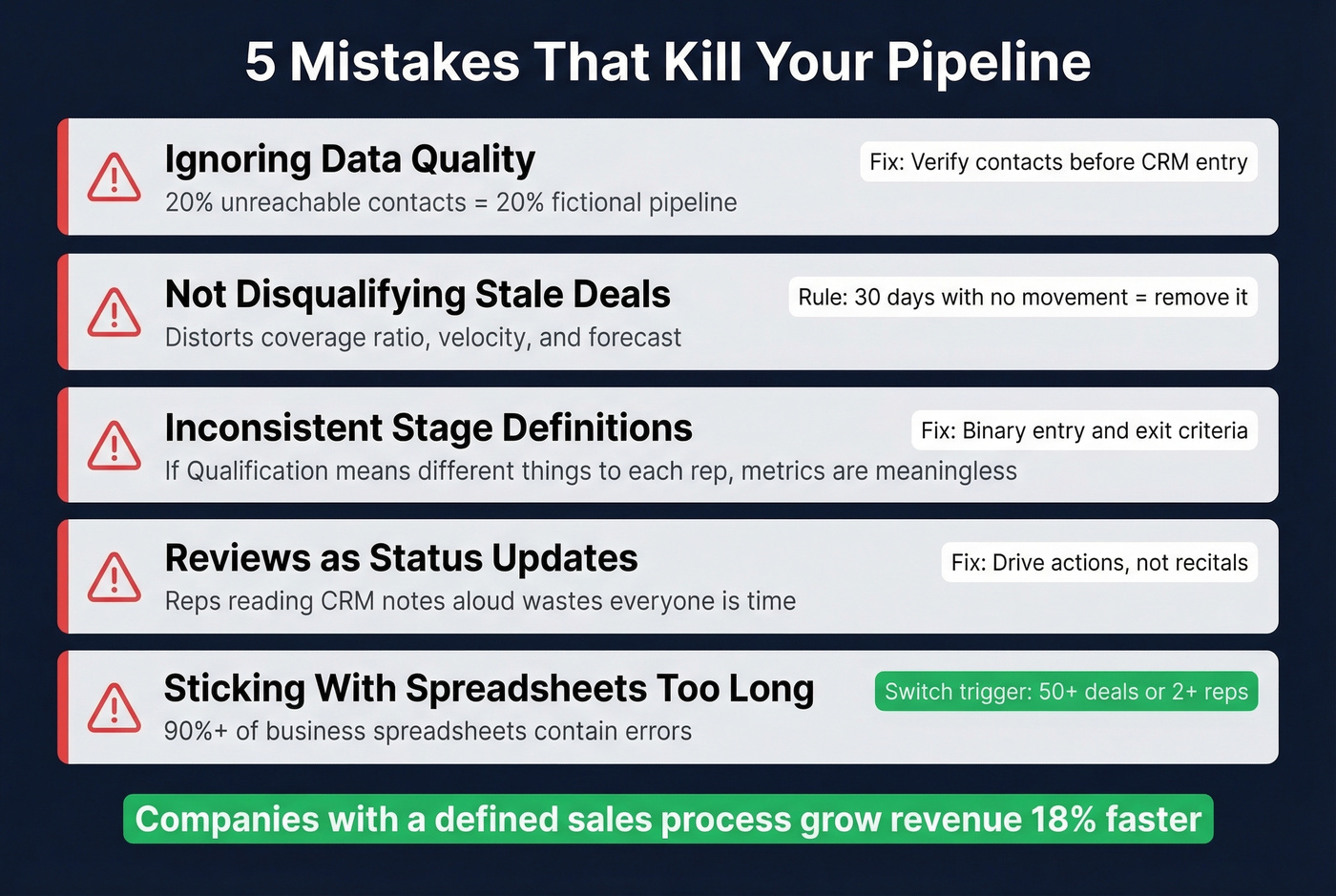 Five common pipeline mistakes with impact stats