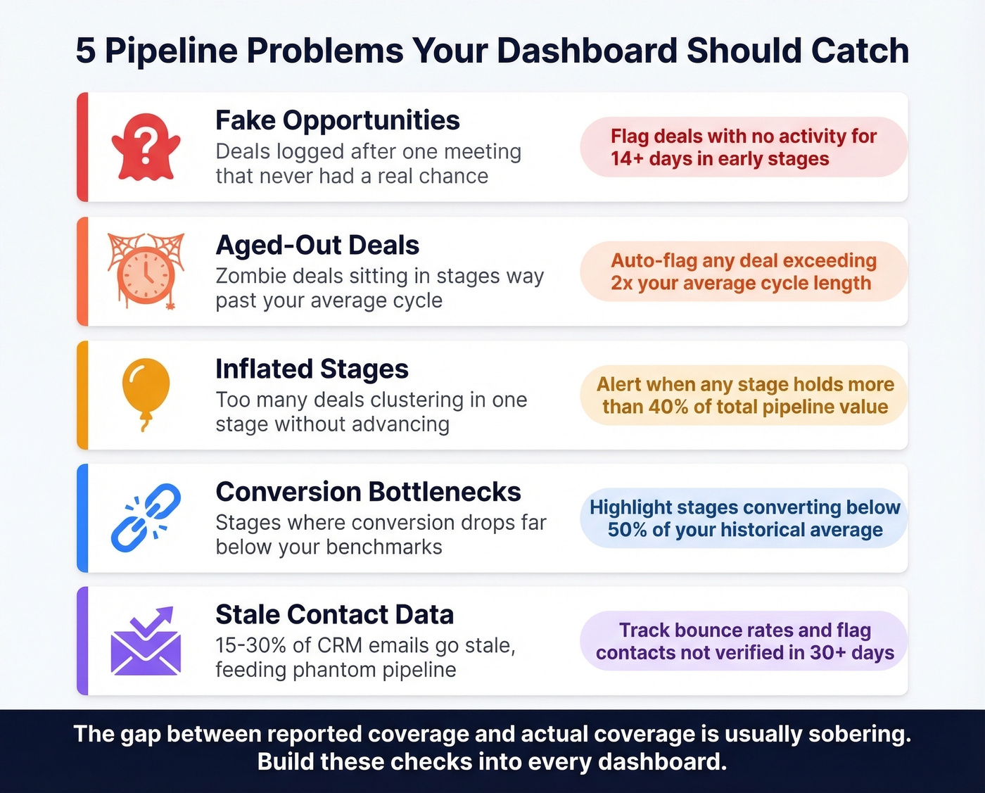 Five pipeline problems with detection rules and warning signs