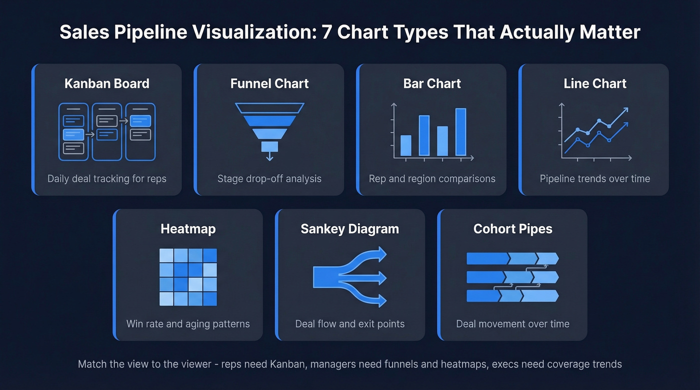 Seven pipeline chart types with use cases and stakeholders
