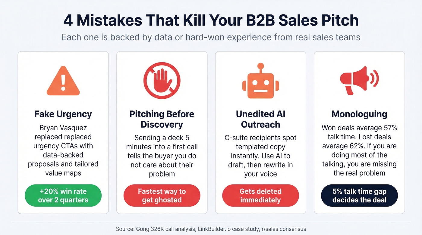 Four common B2B pitch mistakes with impact data