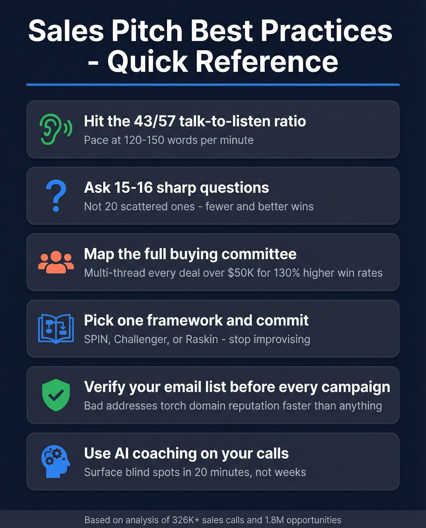 Shareable sales pitch best practices quick-reference checklist