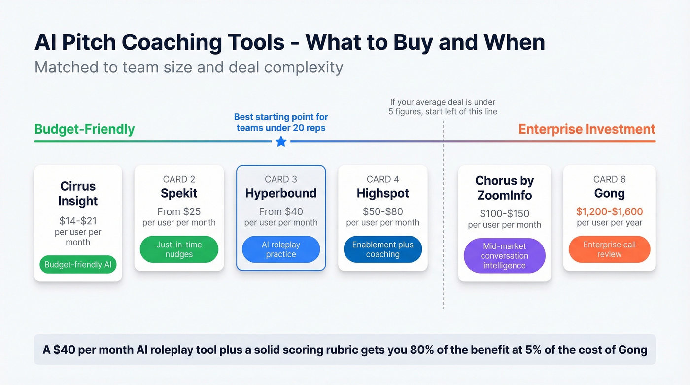 AI coaching tools price versus capability comparison
